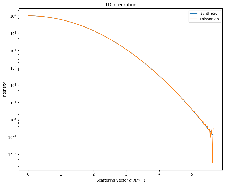 ../../../_images/usage_tutorial_LogScale_Guinier_7_0.png