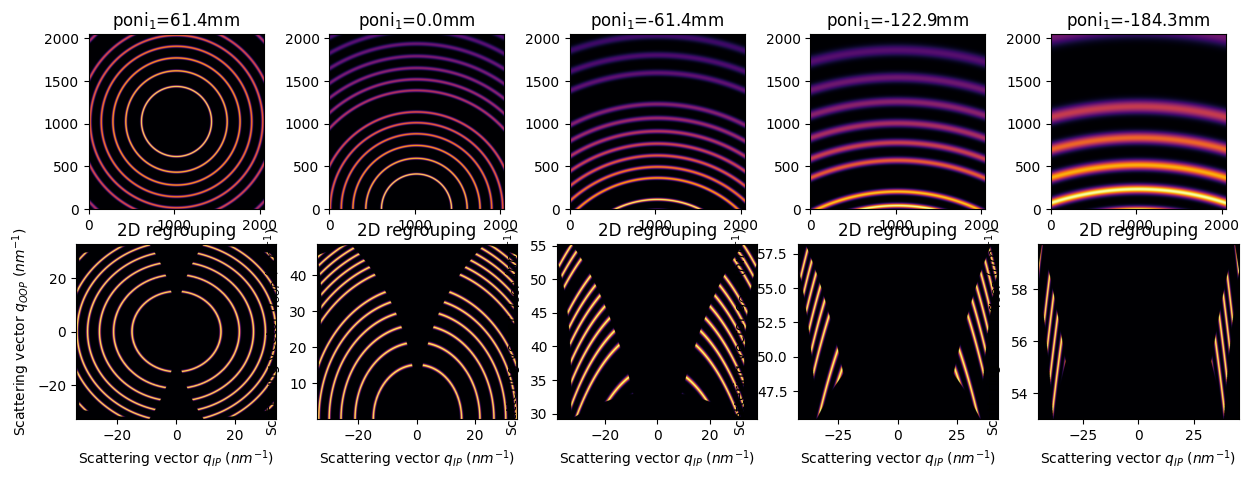 ../../../_images/usage_tutorial_MultiGeometry_MultiGeometryFiber_16_1.png