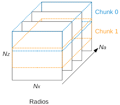 chunks with overlap